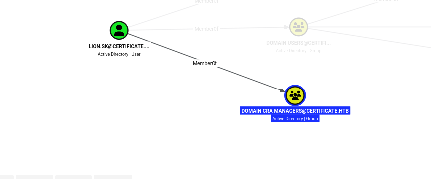 BloodHound: lion.sk is a member of Domain CRA Managers
