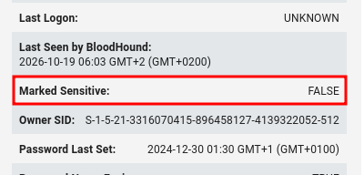 BloodHound object panel for backupadmin with the Marked Sensitive attribute highlighted, set to False
